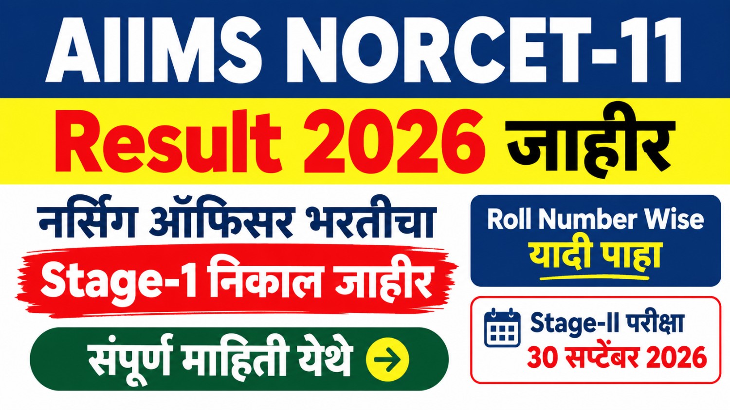 AIIMS NORCET-11 Result 2026 जाहीर झाला आहे. Stage-1 मध्ये पात्र उमेदवारांची Roll Number Wise यादी पाहा आणि 30 सप्टेंबर 2026 रोजी होणाऱ्या Stage-II परीक्षेची माहिती जाणून घ्या.