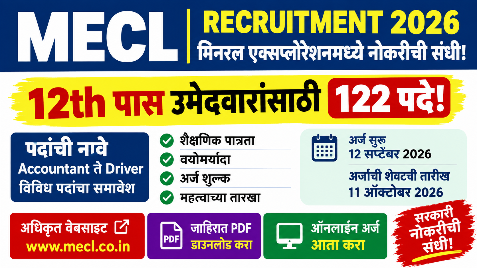 MECL Recruitment 2026: 122 पदांची भरती, अर्ज सुरू